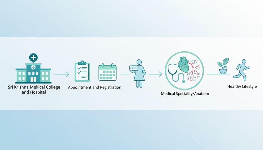 Sri Krishna Medical College and Hospital, Muzaffarpur: OPD Appointment and Registration Guide Sri Krishna Medical College and Hospital, Muzaffarpur: OPD Appointment and Registration Guide